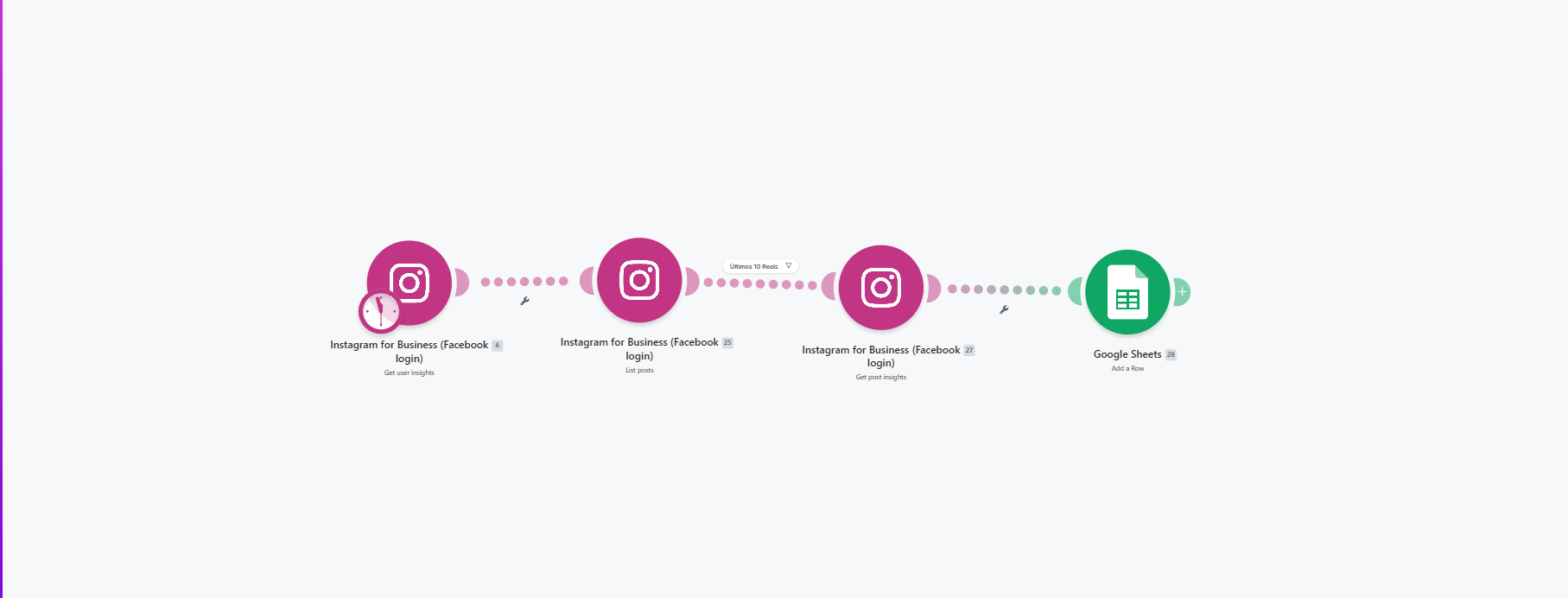 Analytics Reels Instagram